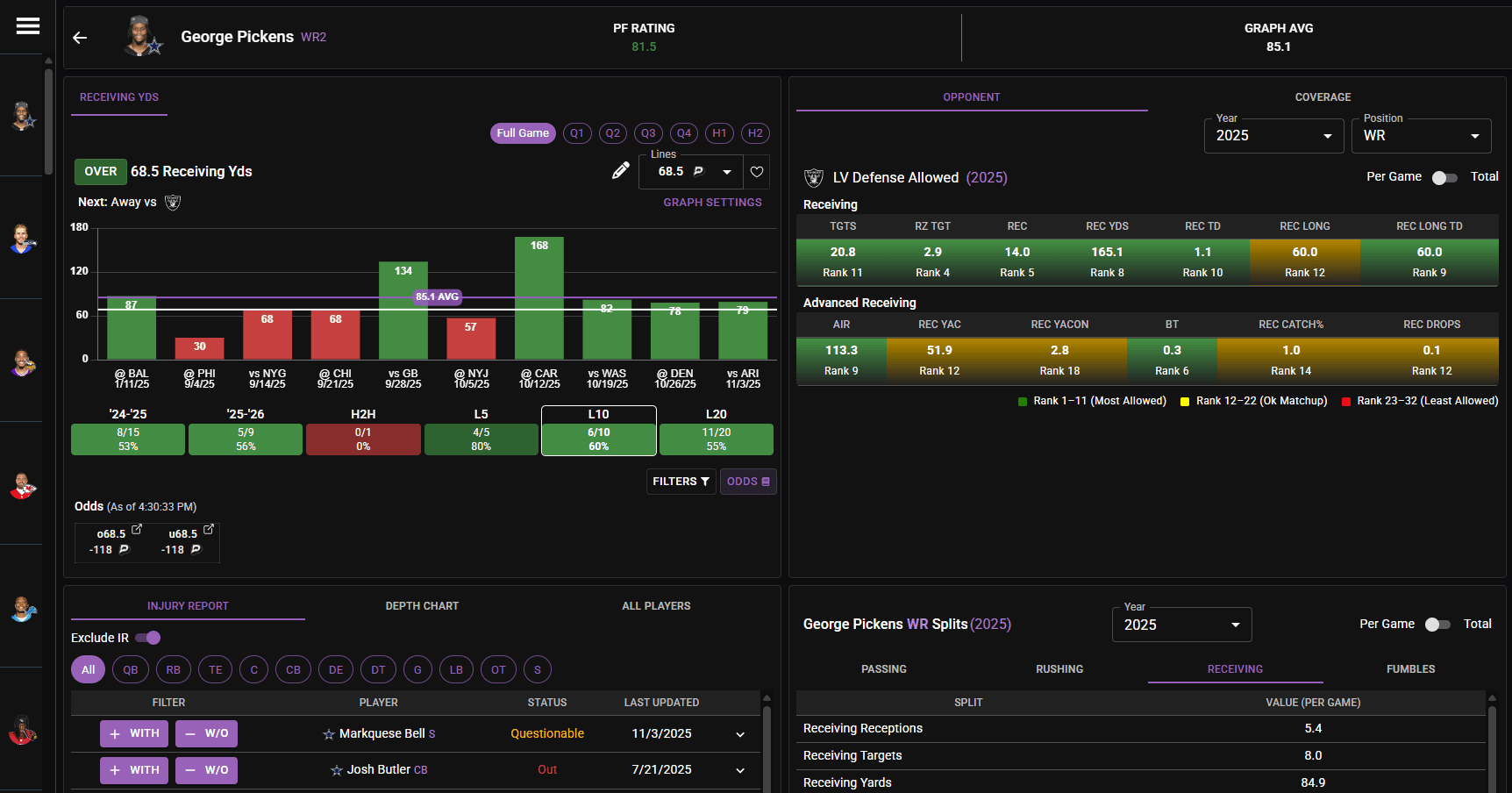 PropFinder dashboard